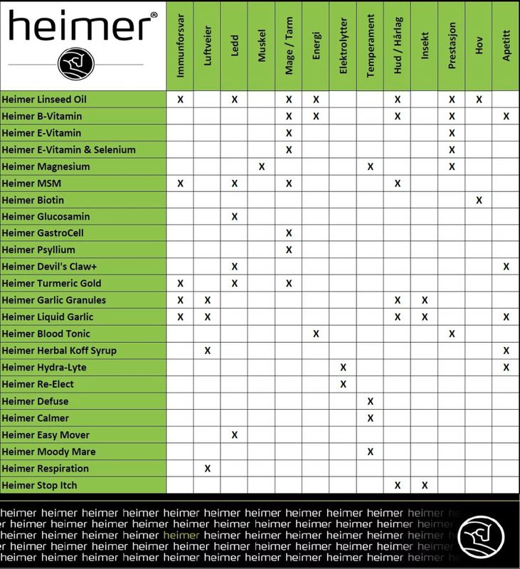 Glucosamin Heimer 500g
